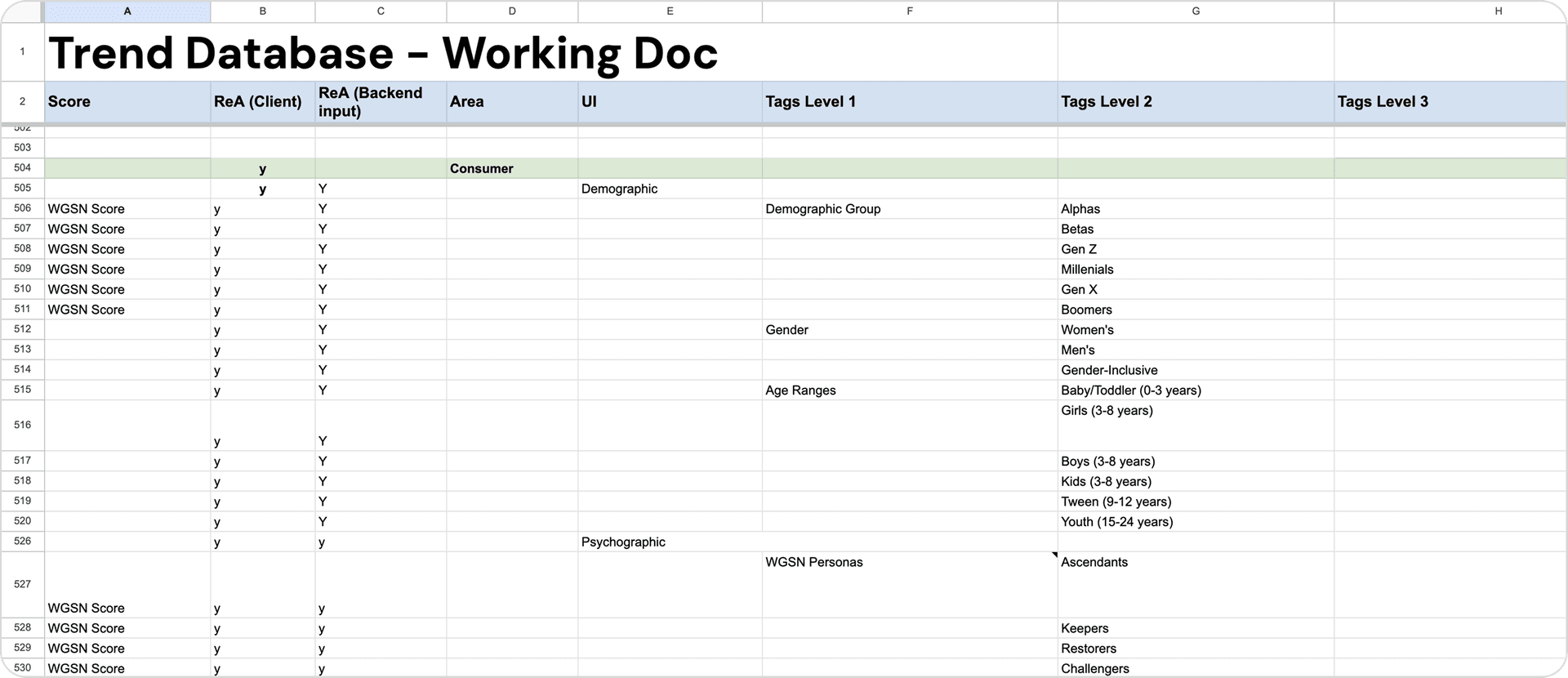 Trend Database exploration