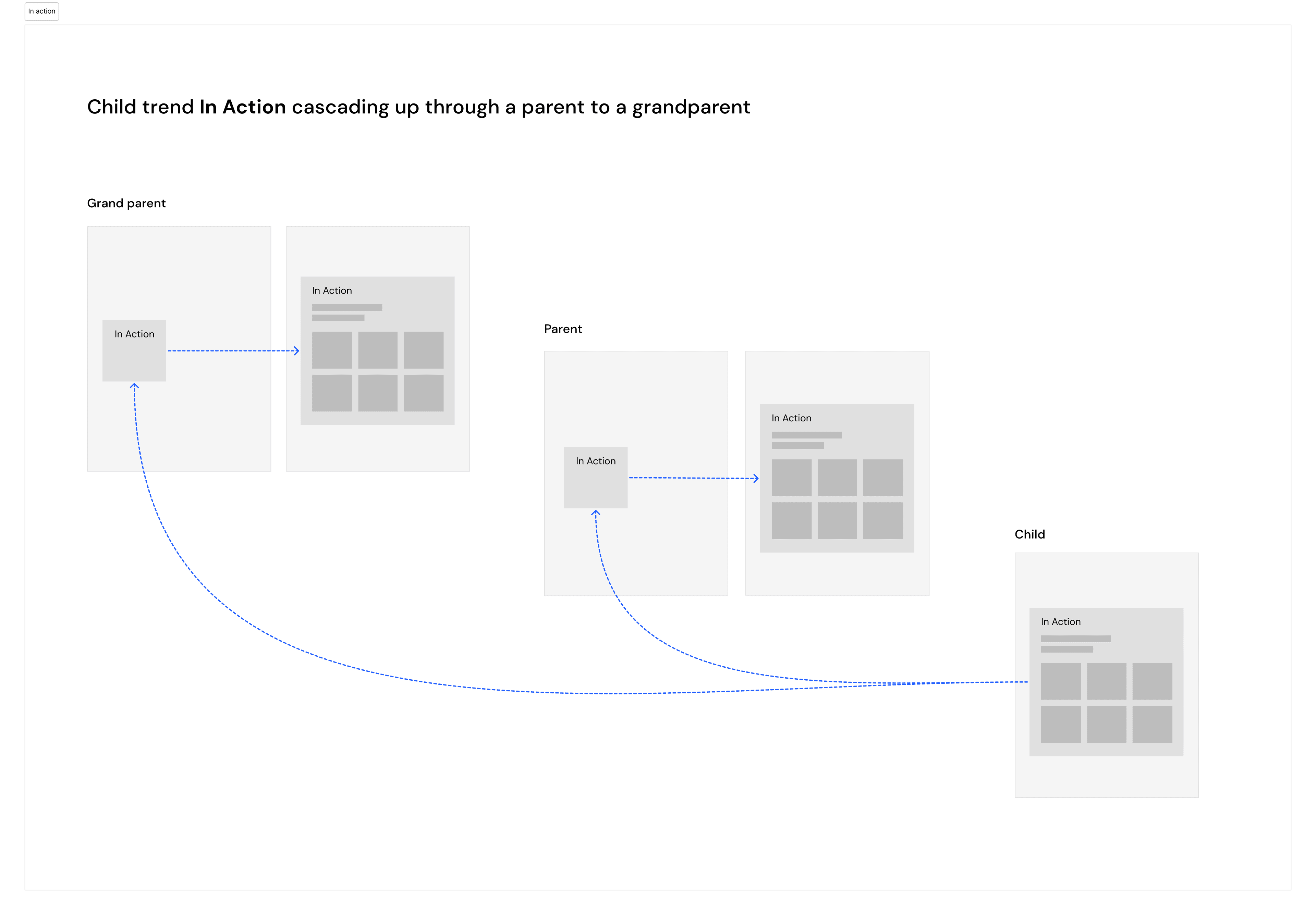User flow in action